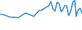 Age class: From 15 to 24 years / Statistical classification of economic activities in the European Community (NACE Rev. 1.1): Total - all NACE activities / Labour force and employment status: Employed persons / Working time: Total / Sex: Females / Unit of measure: Hour / Geopolitical entity (reporting): Iceland