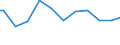 Age class: From 15 to 24 years / Statistical classification of economic activities in the European Community (NACE Rev. 1.1): Total - all NACE activities / Labour force and employment status: Employed persons / Working time: Total / Sex: Females / Unit of measure: Hour / Geopolitical entity (reporting): Switzerland