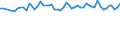 Age class: From 15 to 24 years / Statistical classification of economic activities in the European Community (NACE Rev. 1.1): Total - all NACE activities / Labour force and employment status: Employed persons / Working time: Total / Sex: Females / Unit of measure: Hour / Geopolitical entity (reporting): United Kingdom