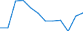 Age class: From 15 to 24 years / Statistical classification of economic activities in the European Community (NACE Rev. 1.1): Total - all NACE activities / Labour force and employment status: Employed persons / Working time: Total / Sex: Females / Unit of measure: Hour / Geopolitical entity (reporting): Türkiye