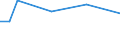 Age class: From 15 to 24 years / Statistical classification of economic activities in the European Community (NACE Rev. 1.1): Total - all NACE activities / Labour force and employment status: Employed persons / Working time: Part-time / Sex: Total / Unit of measure: Hour / Geopolitical entity (reporting): Austria