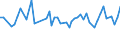 15 bis 24 Jahre / Insgesamt - alle NACE-Wirtschaftszweige / Erwerbstätige / Insgesamt / Insgesamt / Stunde / Belgien