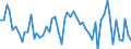 15 bis 24 Jahre / Insgesamt - alle NACE-Wirtschaftszweige / Erwerbstätige / Insgesamt / Insgesamt / Stunde / Tschechien