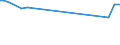 15 bis 24 Jahre / Insgesamt - alle NACE-Wirtschaftszweige / Erwerbstätige / Insgesamt / Insgesamt / Stunde / Lettland