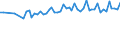 15 bis 24 Jahre / Insgesamt - alle NACE-Wirtschaftszweige / Erwerbstätige / Insgesamt / Insgesamt / Stunde / Niederlande