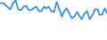 From 15 to 24 years / Total - all NACE activities / Employed persons / Total / Total / Hour / Romania
