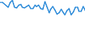 15 bis 24 Jahre / Insgesamt - alle NACE-Wirtschaftszweige / Erwerbstätige / Insgesamt / Insgesamt / Stunde / Rumänien