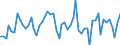 15 bis 24 Jahre / Insgesamt - alle NACE-Wirtschaftszweige / Erwerbstätige / Insgesamt / Insgesamt / Stunde / Finnland