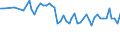 15 bis 24 Jahre / Insgesamt - alle NACE-Wirtschaftszweige / Erwerbstätige / Insgesamt / Insgesamt / Stunde / Norwegen