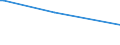 From 15 to 24 years / Total - all NACE activities / Employed persons / Total / Males / Hour / Belgium