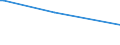 15 bis 24 Jahre / Insgesamt - alle NACE-Wirtschaftszweige / Erwerbstätige / Insgesamt / Männer / Stunde / Belgien