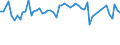 15 bis 24 Jahre / Insgesamt - alle NACE-Wirtschaftszweige / Erwerbstätige / Insgesamt / Männer / Stunde / Tschechien