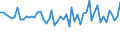 15 bis 24 Jahre / Insgesamt - alle NACE-Wirtschaftszweige / Erwerbstätige / Insgesamt / Männer / Stunde / Dänemark