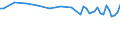 From 15 to 24 years / Total - all NACE activities / Employed persons / Total / Males / Hour / Germany (until 1990 former territory of the FRG)