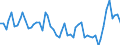 From 15 to 24 years / Total - all NACE activities / Employed persons / Total / Males / Hour / Greece