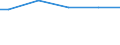 From 15 to 24 years / Total - all NACE activities / Employed persons / Total / Males / Hour / France