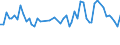 From 15 to 24 years / Total - all NACE activities / Employed persons / Total / Males / Hour / Italy