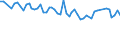 From 15 to 24 years / Total - all NACE activities / Employed persons / Total / Males / Hour / Romania