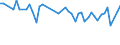 From 15 to 24 years / Total - all NACE activities / Employed persons / Total / Males / Hour / Slovenia