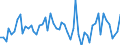From 15 to 24 years / Total - all NACE activities / Employed persons / Total / Males / Hour / Finland