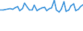 From 15 to 24 years / Total - all NACE activities / Employed persons / Total / Males / Hour / Sweden