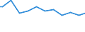 From 15 to 24 years / Total - all NACE activities / Employed persons / Total / Males / Hour / Switzerland