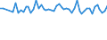 From 15 to 24 years / Total - all NACE activities / Employed persons / Total / Males / Hour / United Kingdom