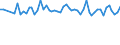 15 bis 24 Jahre / Insgesamt - alle NACE-Wirtschaftszweige / Erwerbstätige / Insgesamt / Männer / Stunde / Vereinigtes Königreich