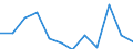 From 15 to 24 years / Total - all NACE activities / Employed persons / Total / Males / Hour / Türkiye