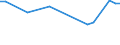 From 15 to 24 years / Total - all NACE activities / Employed persons / Total / Females / Hour / Cyprus