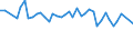 From 15 to 24 years / Total - all NACE activities / Employed persons / Total / Females / Hour / Romania