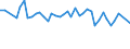 15 bis 24 Jahre / Insgesamt - alle NACE-Wirtschaftszweige / Erwerbstätige / Insgesamt / Frauen / Stunde / Rumänien