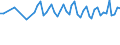 From 15 to 24 years / Total - all NACE activities / Employed persons / Total / Females / Hour / Sweden