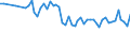 From 15 to 24 years / Total - all NACE activities / Employed persons / Total / Females / Hour / Norway