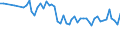 15 bis 24 Jahre / Insgesamt - alle NACE-Wirtschaftszweige / Erwerbstätige / Insgesamt / Frauen / Stunde / Norwegen