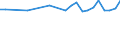 From 15 to 24 years / Total - all NACE activities / Employed persons / Part-time / Total / Hour / European Union - 27 countries (from 2020)