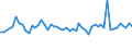 From 15 to 24 years / Total - all NACE activities / Employed persons / Part-time / Total / Hour / Denmark