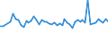 15 bis 24 Jahre / Insgesamt - alle NACE-Wirtschaftszweige / Erwerbstätige / Teilzeit / Insgesamt / Stunde / Dänemark