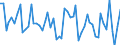 From 15 to 24 years / Total - all NACE activities / Employed persons / Part-time / Total / Hour / Spain
