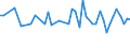 From 15 to 24 years / Total - all NACE activities / Employed persons / Part-time / Total / Hour / Italy