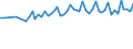 From 15 to 24 years / Total - all NACE activities / Employed persons / Part-time / Total / Hour / Netherlands