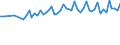 15 bis 24 Jahre / Insgesamt - alle NACE-Wirtschaftszweige / Erwerbstätige / Teilzeit / Insgesamt / Stunde / Niederlande