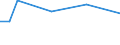 15 bis 24 Jahre / Insgesamt - alle NACE-Wirtschaftszweige / Erwerbstätige / Teilzeit / Insgesamt / Stunde / Österreich