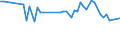 From 15 to 24 years / Total - all NACE activities / Employed persons / Part-time / Total / Hour / Poland