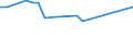 From 15 to 24 years / Total - all NACE activities / Employed persons / Part-time / Total / Hour / Romania