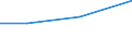From 15 to 24 years / Total - all NACE activities / Employed persons / Part-time / Total / Hour / Slovenia