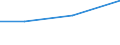 15 bis 24 Jahre / Insgesamt - alle NACE-Wirtschaftszweige / Erwerbstätige / Teilzeit / Insgesamt / Stunde / Slowenien