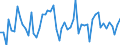 From 15 to 24 years / Total - all NACE activities / Employed persons / Part-time / Total / Hour / Finland
