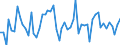 15 bis 24 Jahre / Insgesamt - alle NACE-Wirtschaftszweige / Erwerbstätige / Teilzeit / Insgesamt / Stunde / Finnland