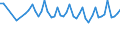 From 15 to 24 years / Total - all NACE activities / Employed persons / Part-time / Total / Hour / Sweden